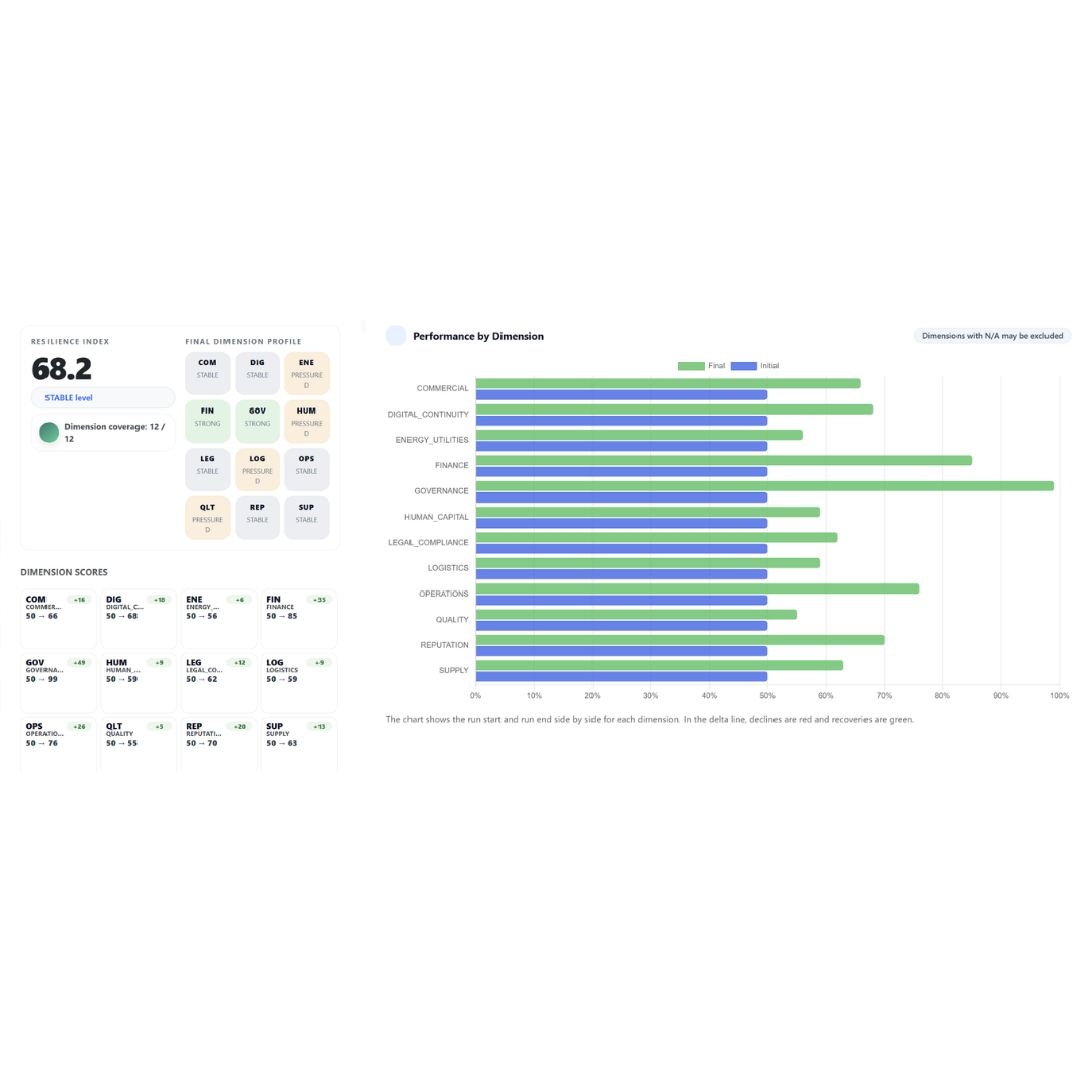 Scenario Analysis Tool karar ekranı